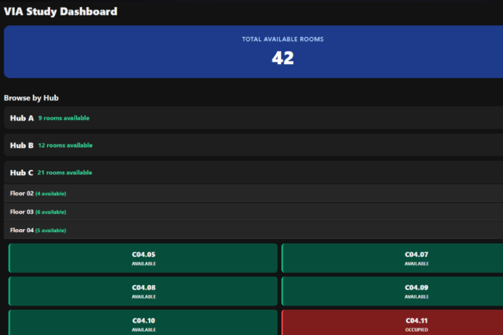 VIA Study Dashboard